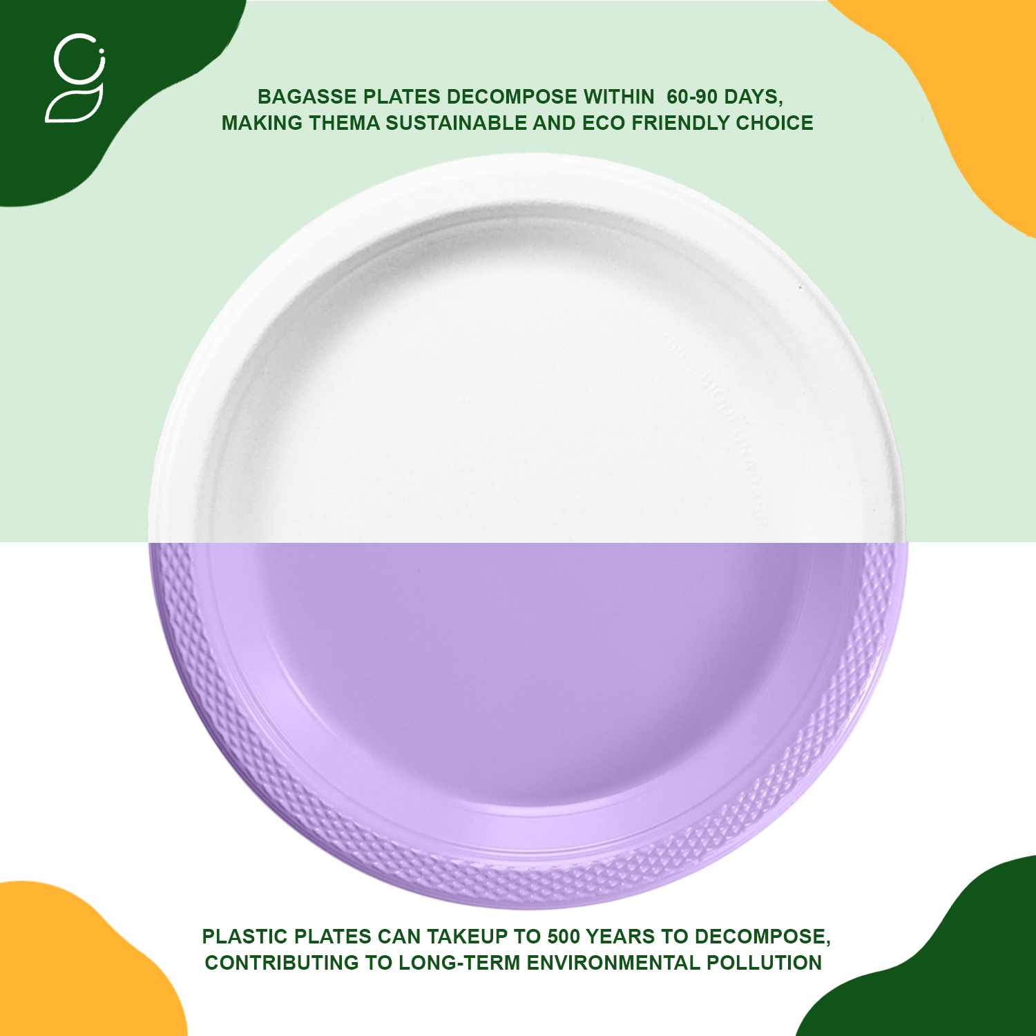 Compostable Food Packaging